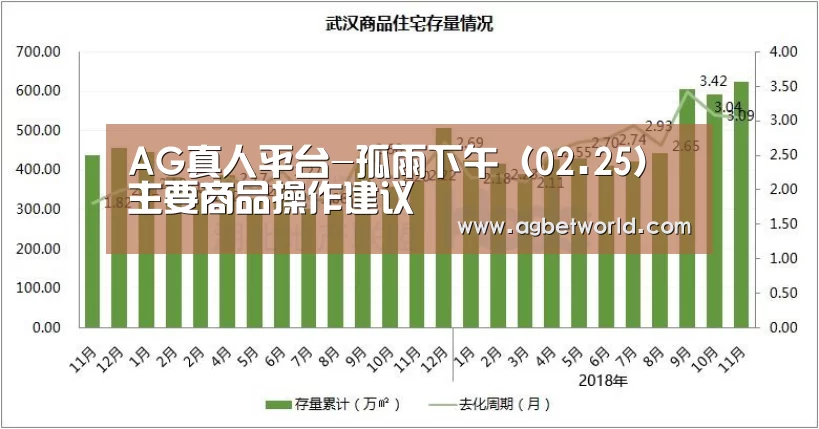 AG真人平台-孤雨下午（02.25）主要商品操作建议